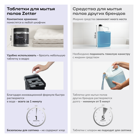 Таблетки Zetter Для мытья пола 20 шт