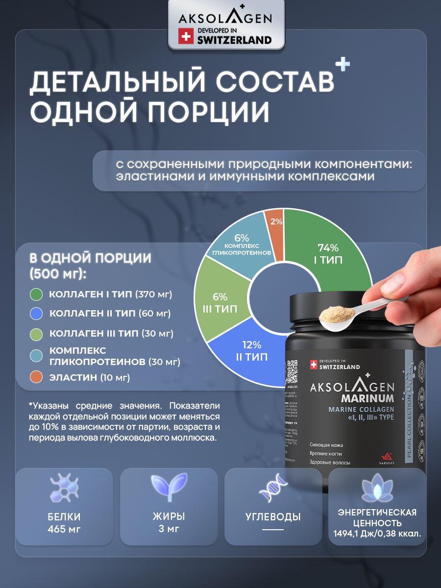 Морской Коллаген 1 2 3 типа AKSOLAGEN красота и здоровье без добавок - фото 5