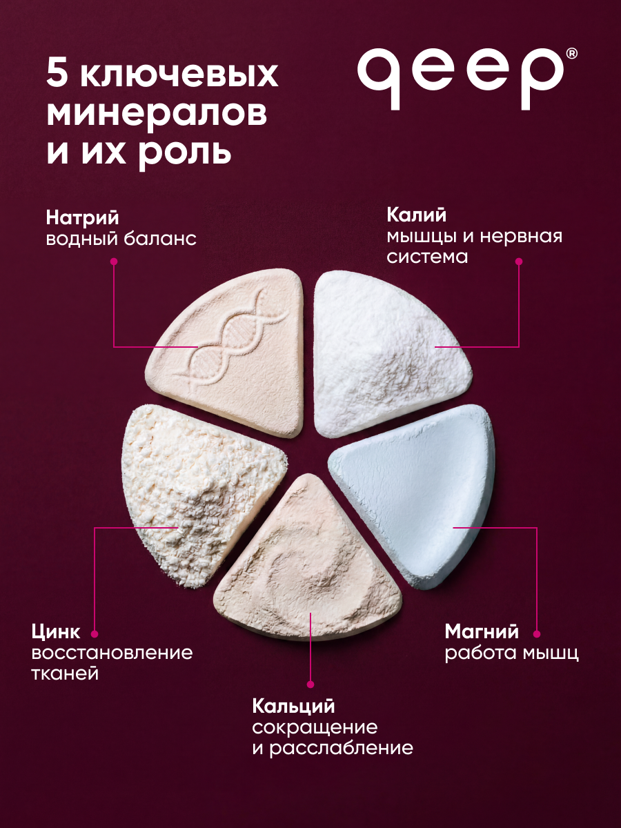 Изотоник qeep Электролитный порошок малина-лайм 300 мл - фото 9