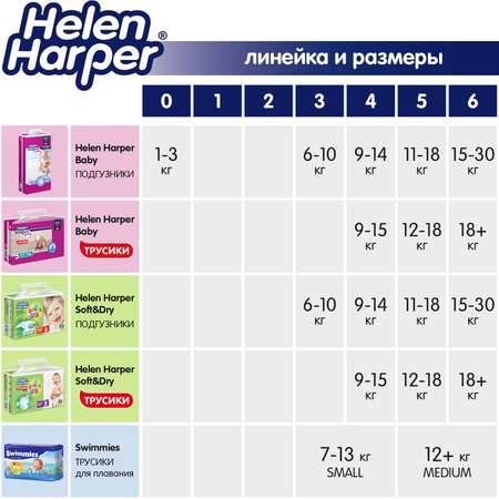 Подгузники Helen Harper для недоношенных 0 24 шт.