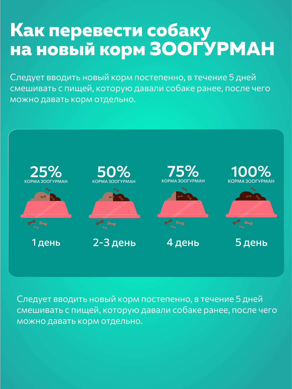 Корм влажный Зоогурман Большая миска Говядина 970 гр х 6 шт - фото 5
