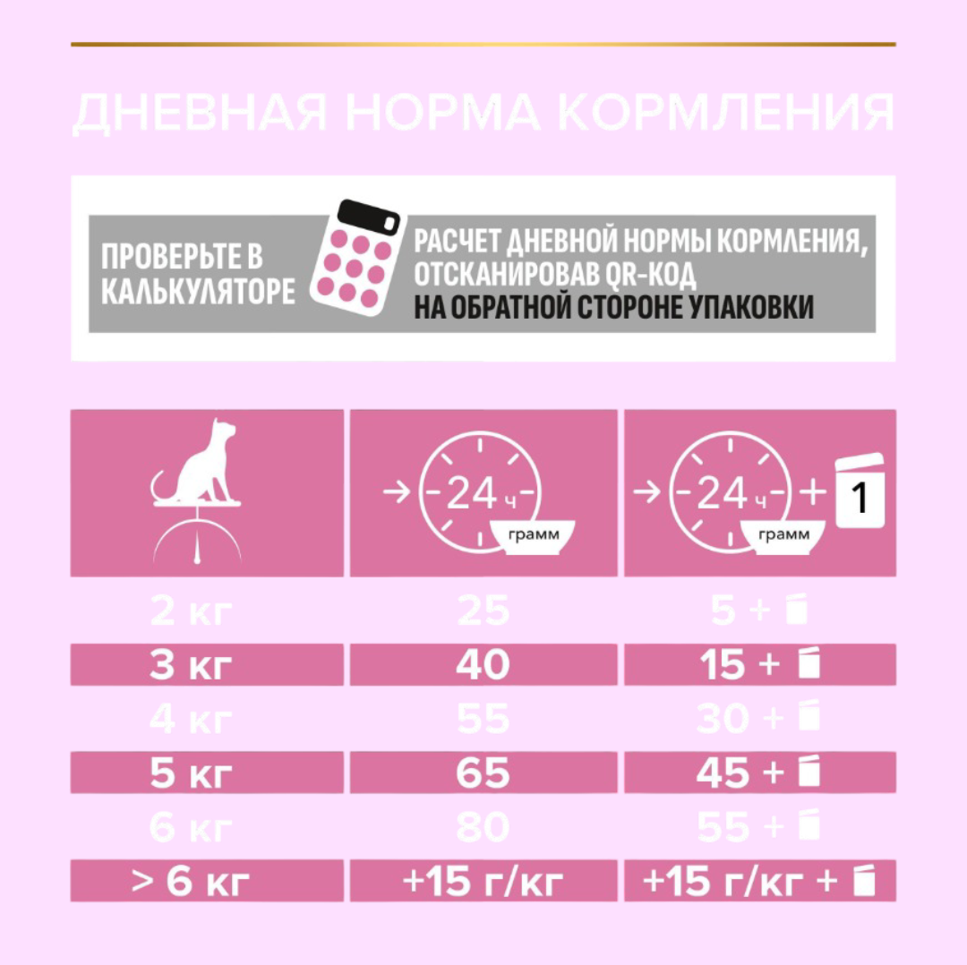 Сухой корм PRO PLAN OptiDigest Sterilised - фото 5