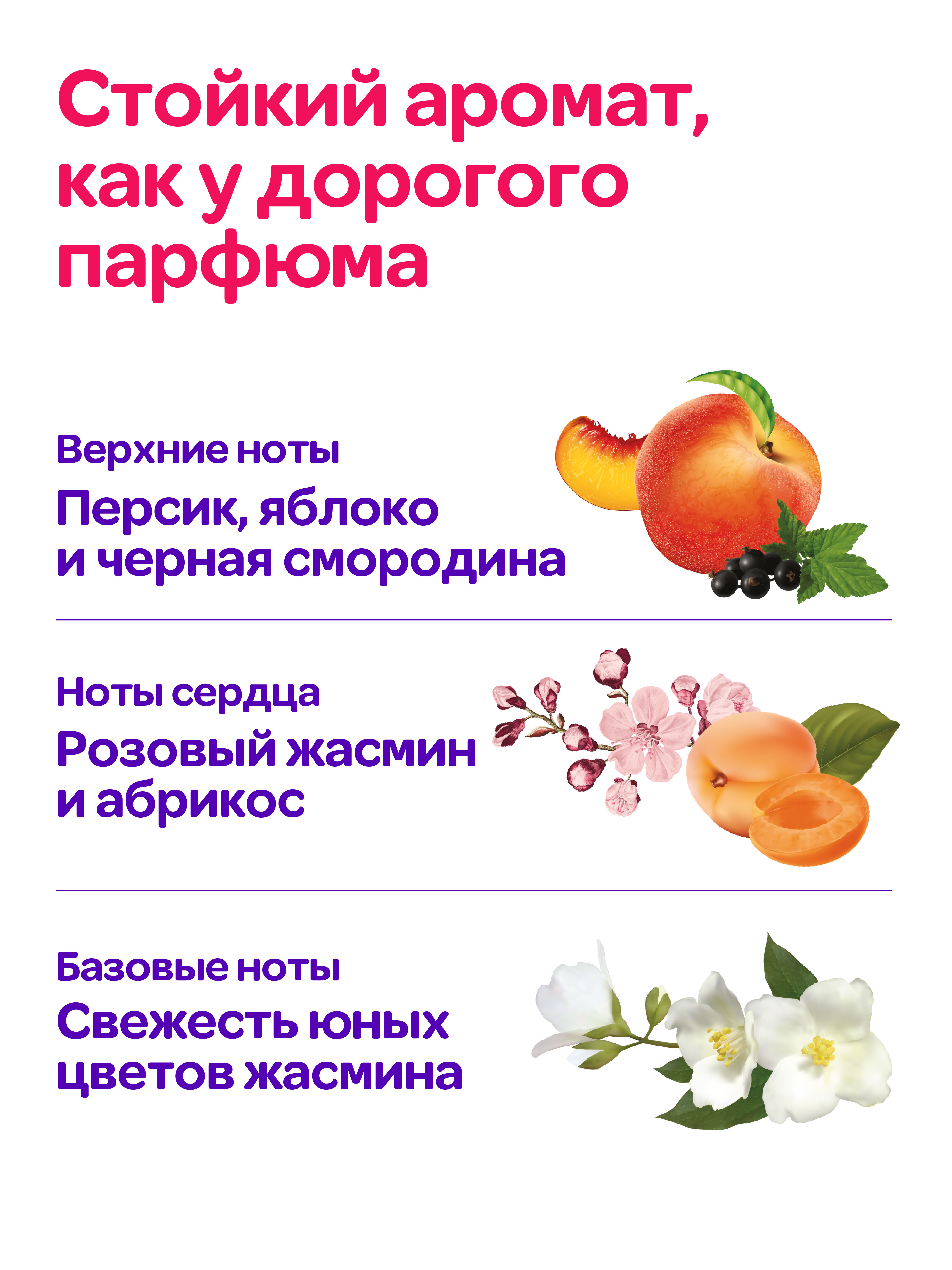 Кондиционер-парфюм Mipao Для белья в гранулах 20 шт - фото 3