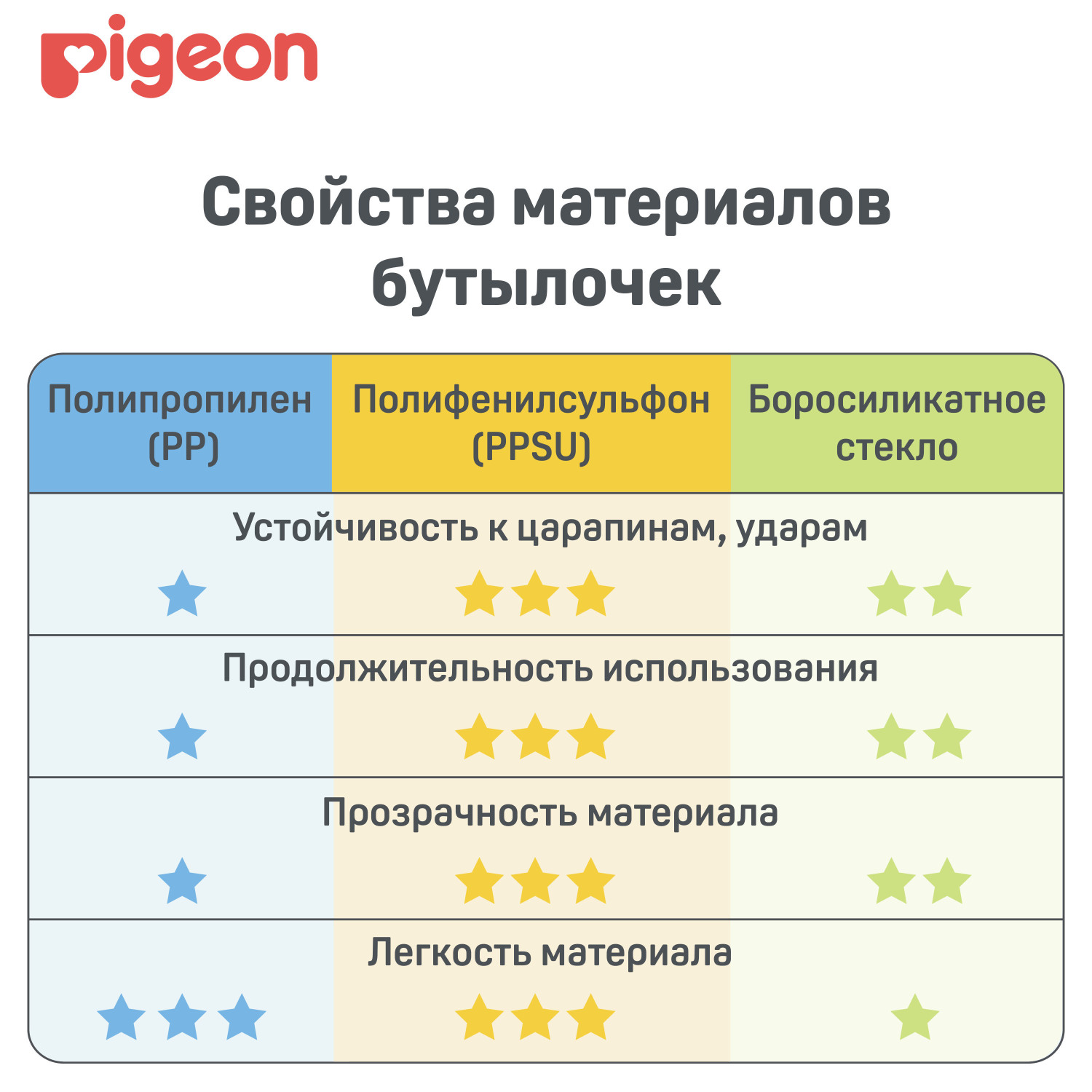 Бутылочка Pigeon Anti-Colic 160 мл - фото 15