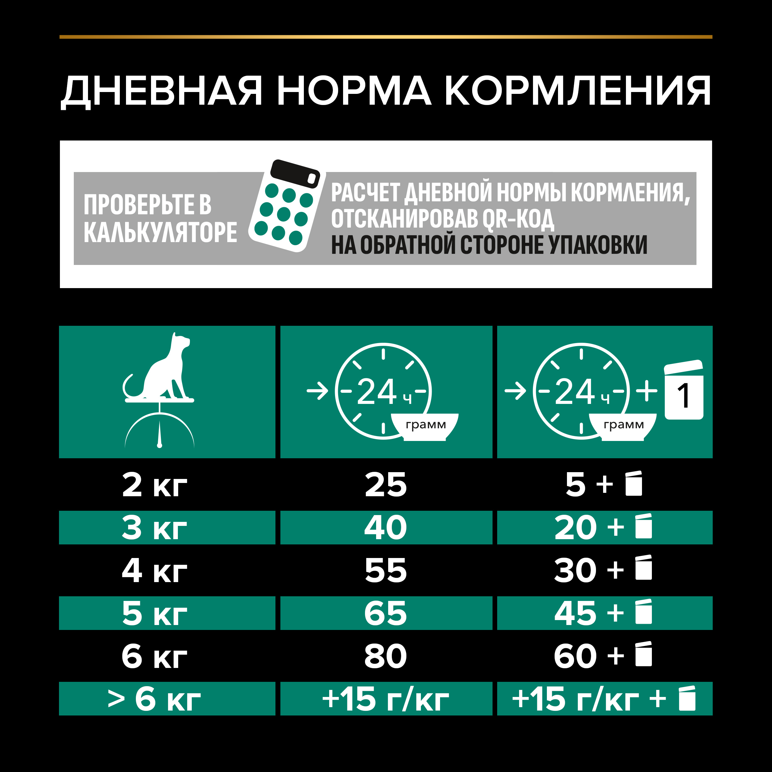 Корм сухой для кошек PRO PLAN RENAL PLUS 10 кг с кроликом для стерилизованных - фото 7