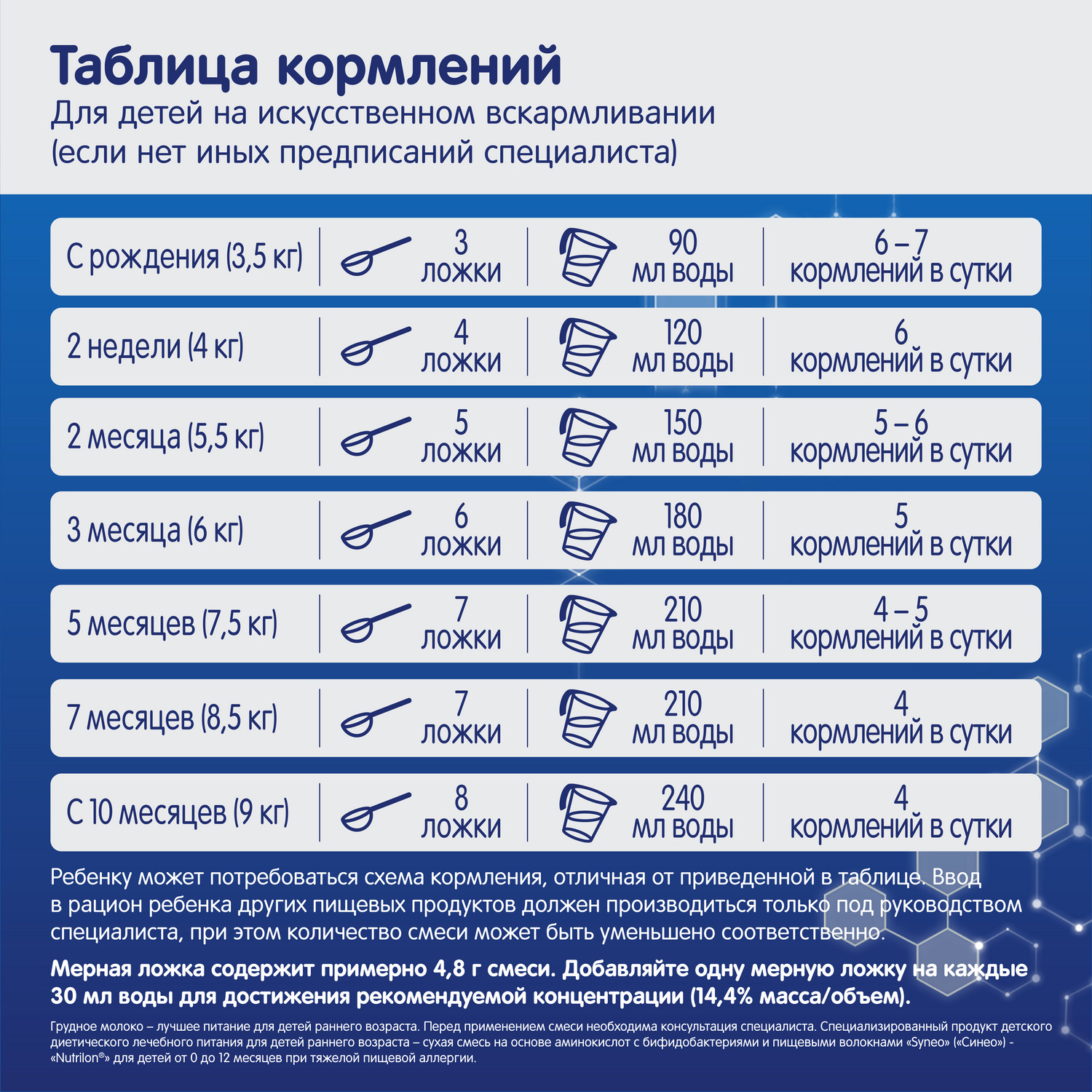 Смесь Nutrilon Аминокислоты Syneo 400г c 0месяцев - фото 10