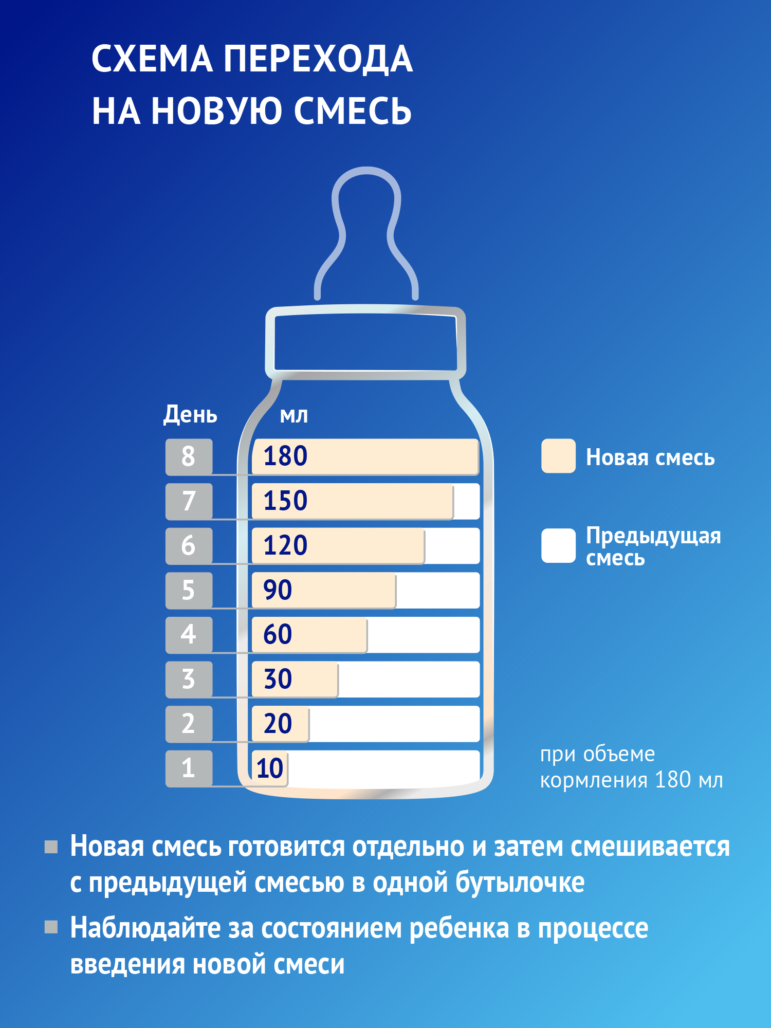 Смесь Nutrilak Premium Proallergy Amino 400г с 0месяцев - фото 14