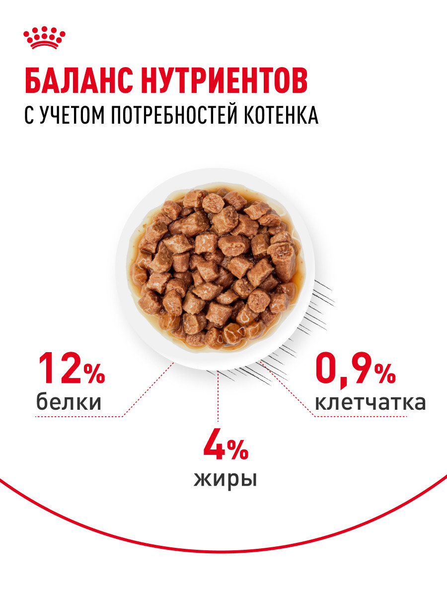 Корм влажный для котят ROYAL CANIN Kitten 85г кусочки в соусе 77851 - фото 4