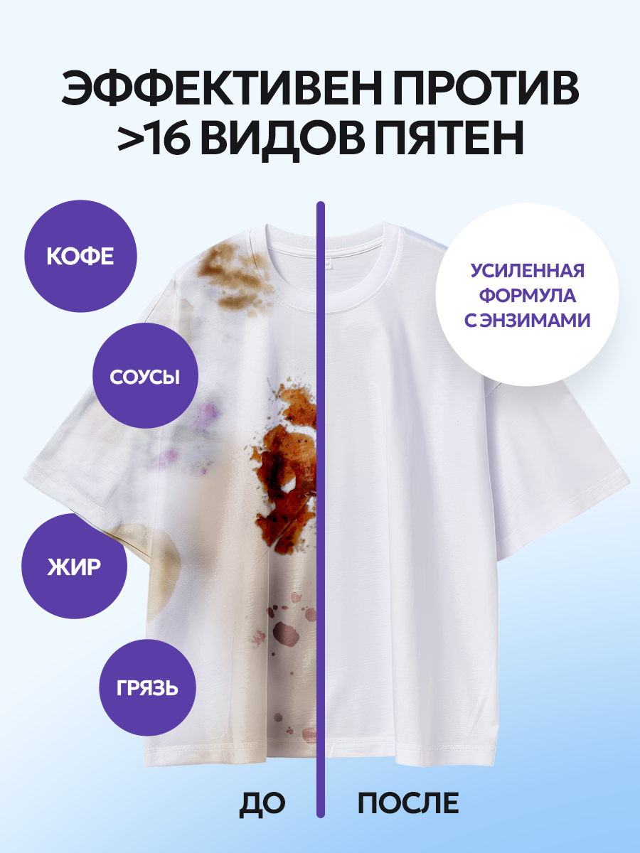 Гель для стирки NICE by Septivit Сильнозагрязненные вещи 5л - фото 3