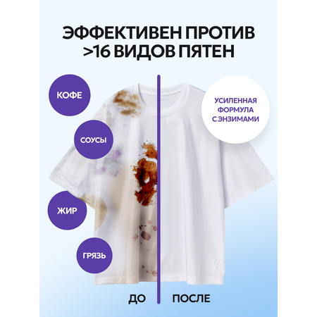 Гель для стирки NICE by Septivit Сильнозагрязненные вещи 5л