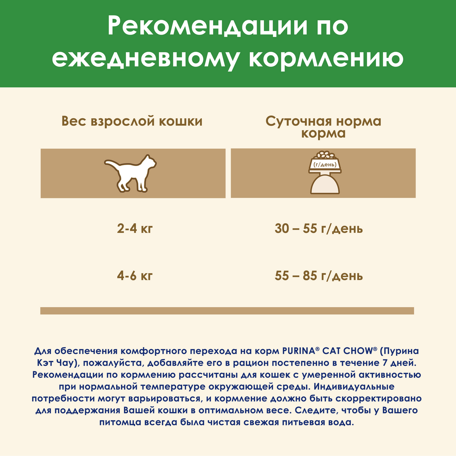 Корм сухой для кошек Cat Chow 1.5кг с высоким содержанием домашней птицы при стерилизации и кастрации - фото 11