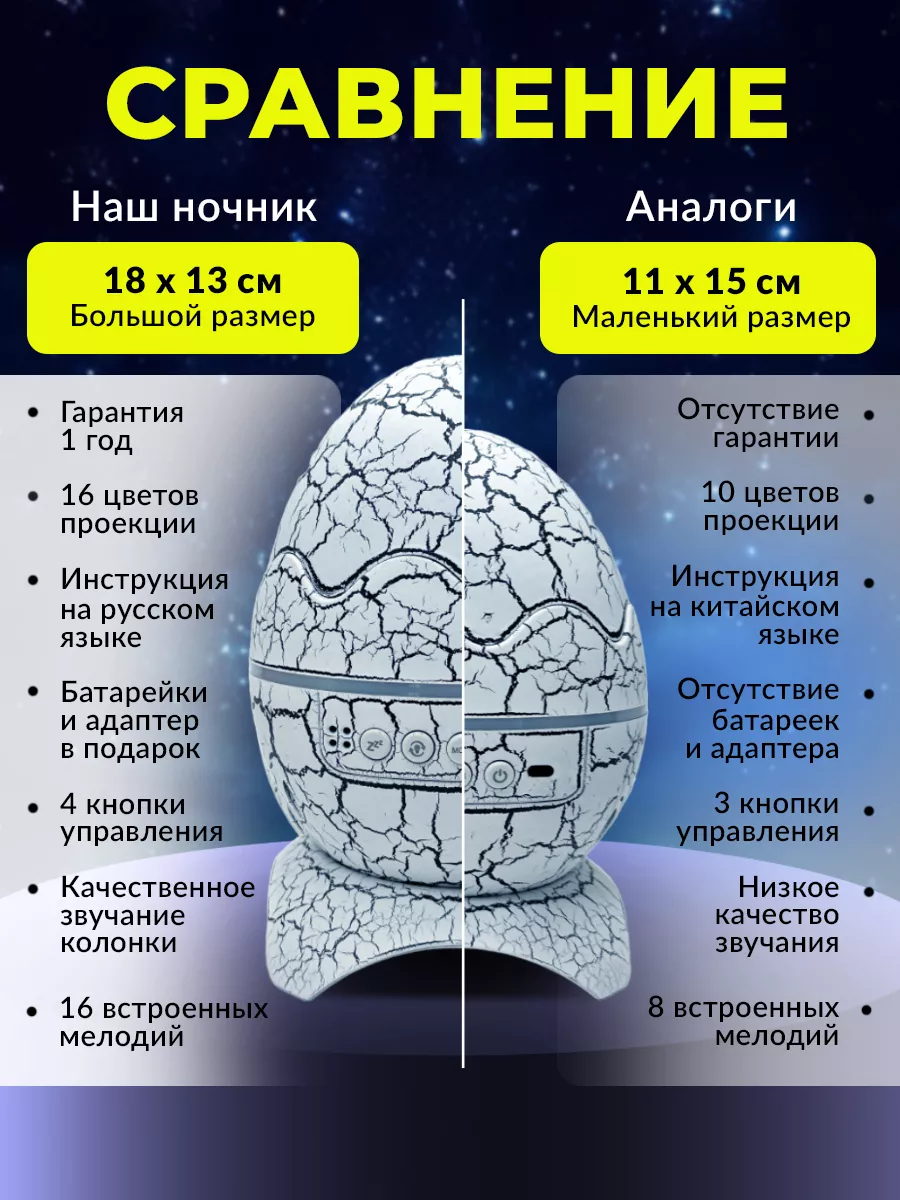 Игрушка ночник, проектор Хевель Белый в ассортименте - фото 3