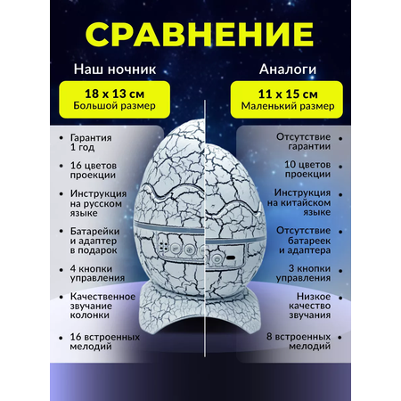 Игрушка ночник, проектор Хевель Белый в ассортименте