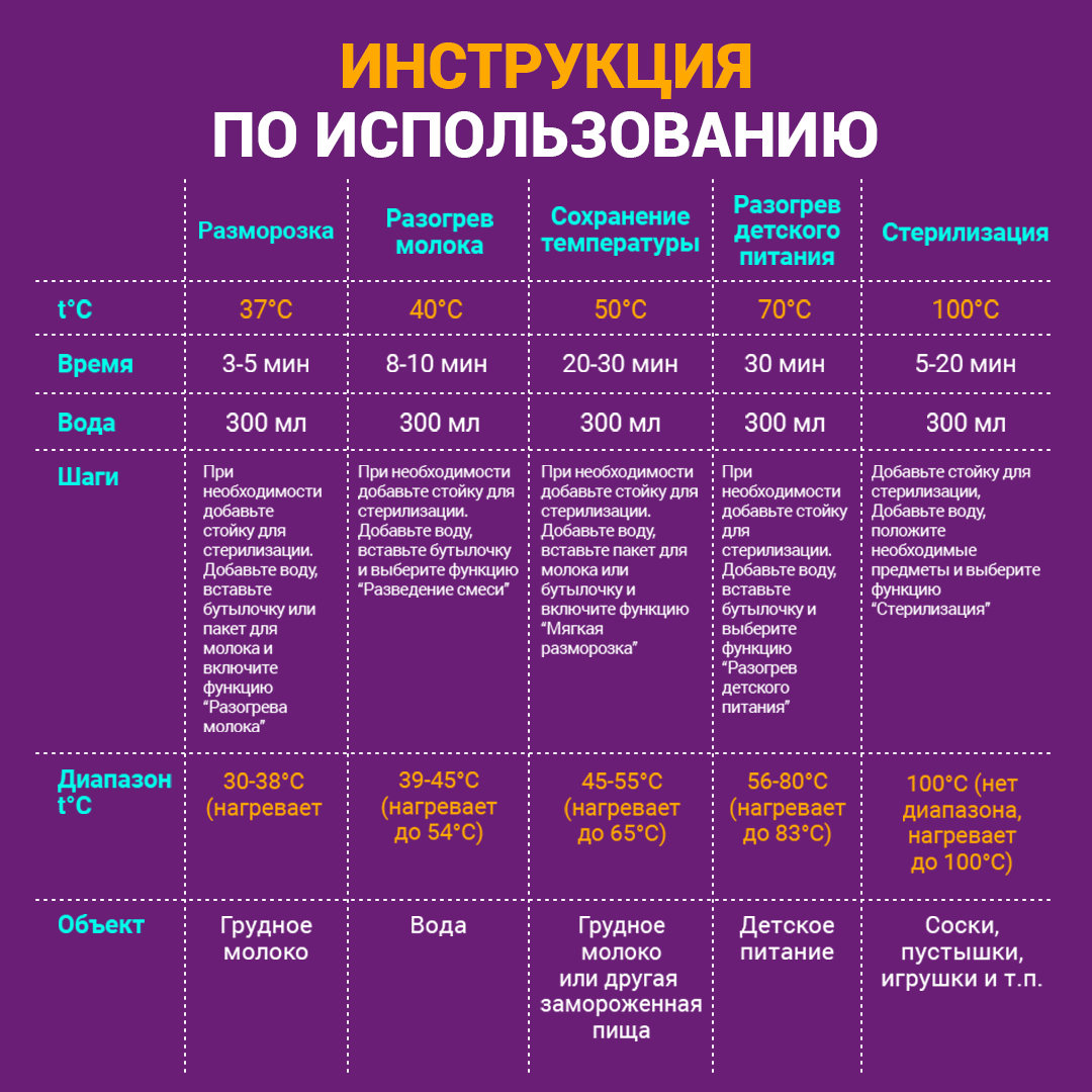 Подогреватель Otto Baby стерилизатор для бутылочек 5в1 OTB-6221 - фото 11