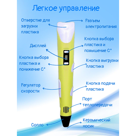 3D ручка 3D PEN пластик ABS 150м трафареты
