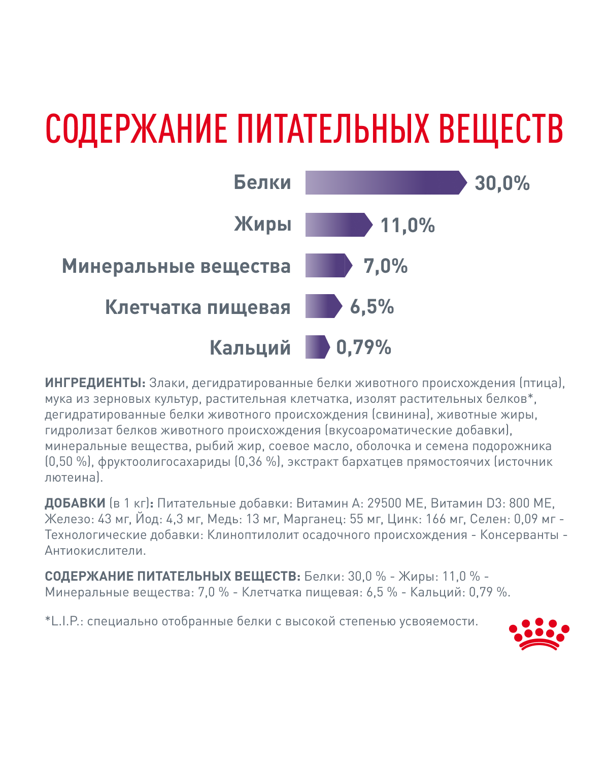Корм для собак ROYAL CANIN Ньютрид Эдалт Смол Догз 0.8кг - фото 6