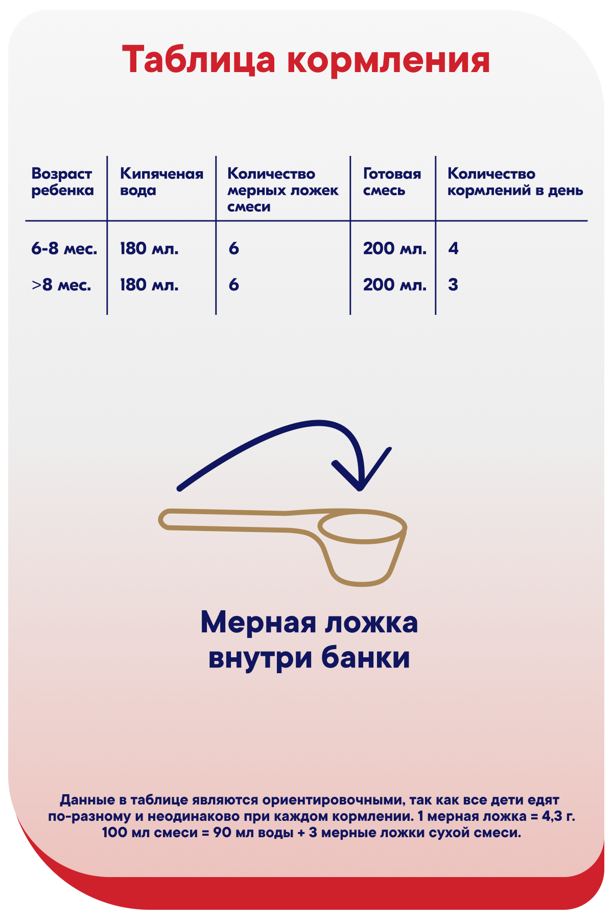 Смесь молочная Semper НутраМаксима Эксклюзив 2 800г - фото 16