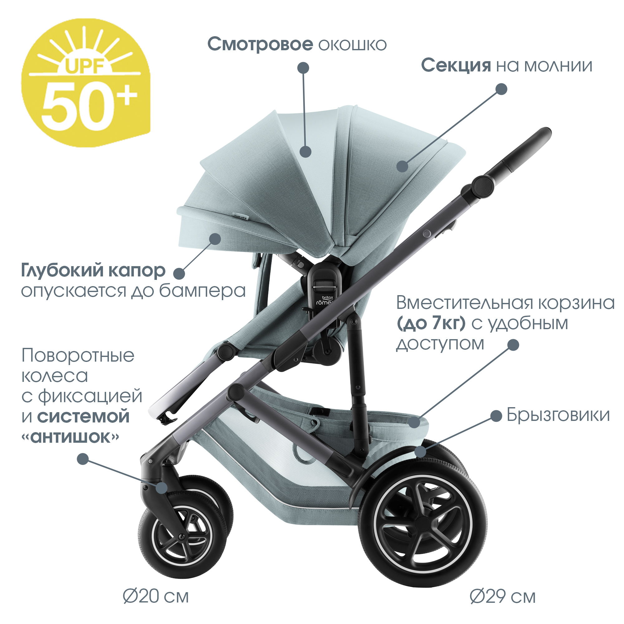 Коляска 2в1 Britax Roemer Smile 5Z Style Harbor Blue 0+ бирюзовый - фото 10