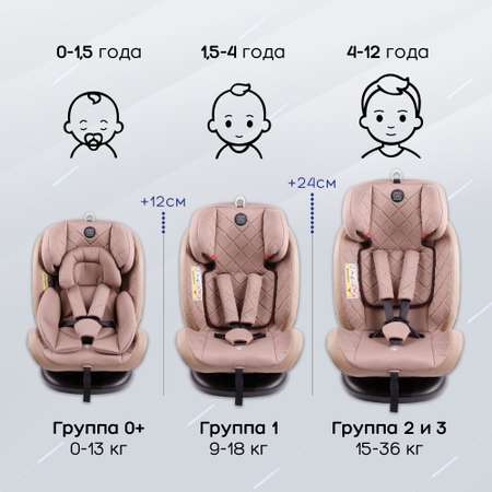 Автокресло Amarobaby Brilliant Isofix 0+/1/2/3 (0-36 кг)