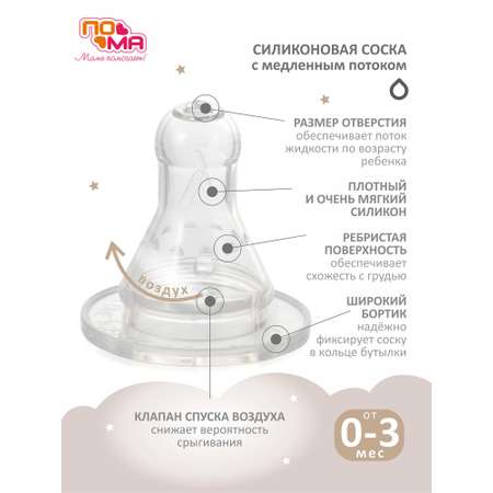 Бутылочка Пома 125 мл