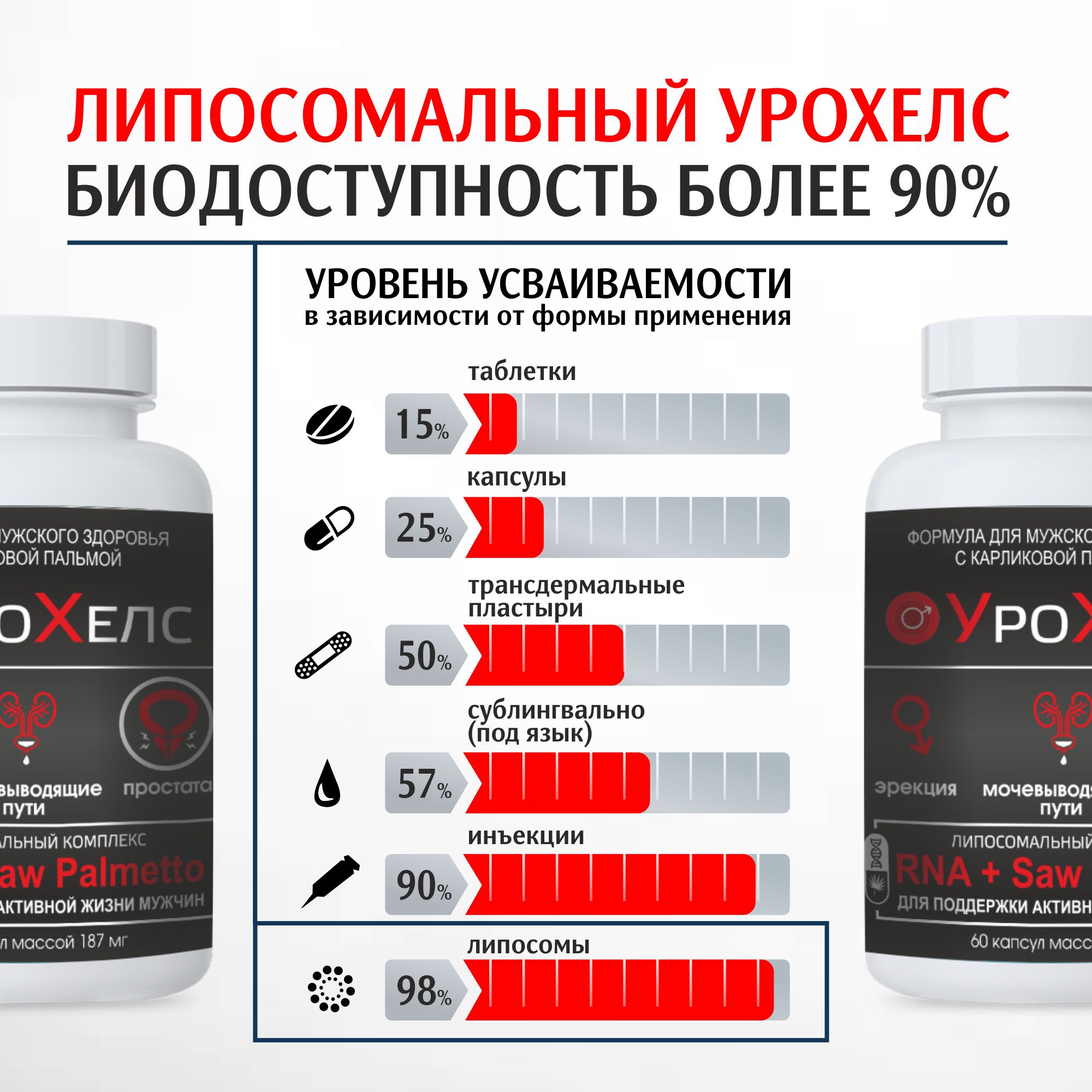 БАД VECTOR-MEDICA УРОХЕЛС для поддержания функции мочеполовой системы у мужчин, 187 мг №60 капс. - фото 9