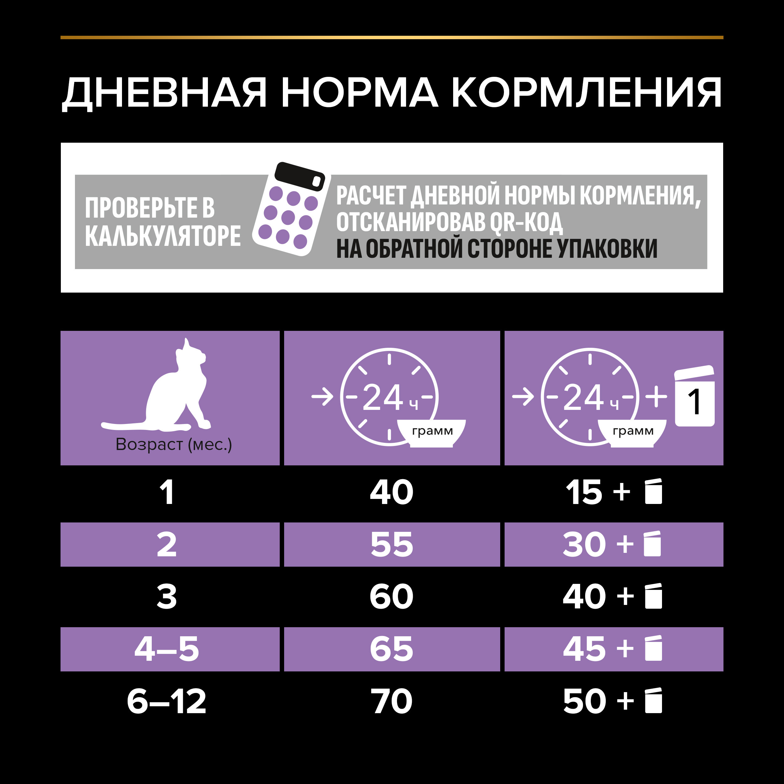 Корм сухой для котят PRO PLAN 10кг с курицей - фото 3