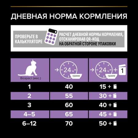 Корм сухой для котят PRO PLAN 10кг с курицей