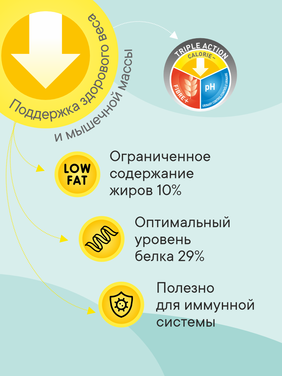 Корм сухой 1st Choice Контроль Веса для стерилизованных кошек на курице 10кг - фото 3