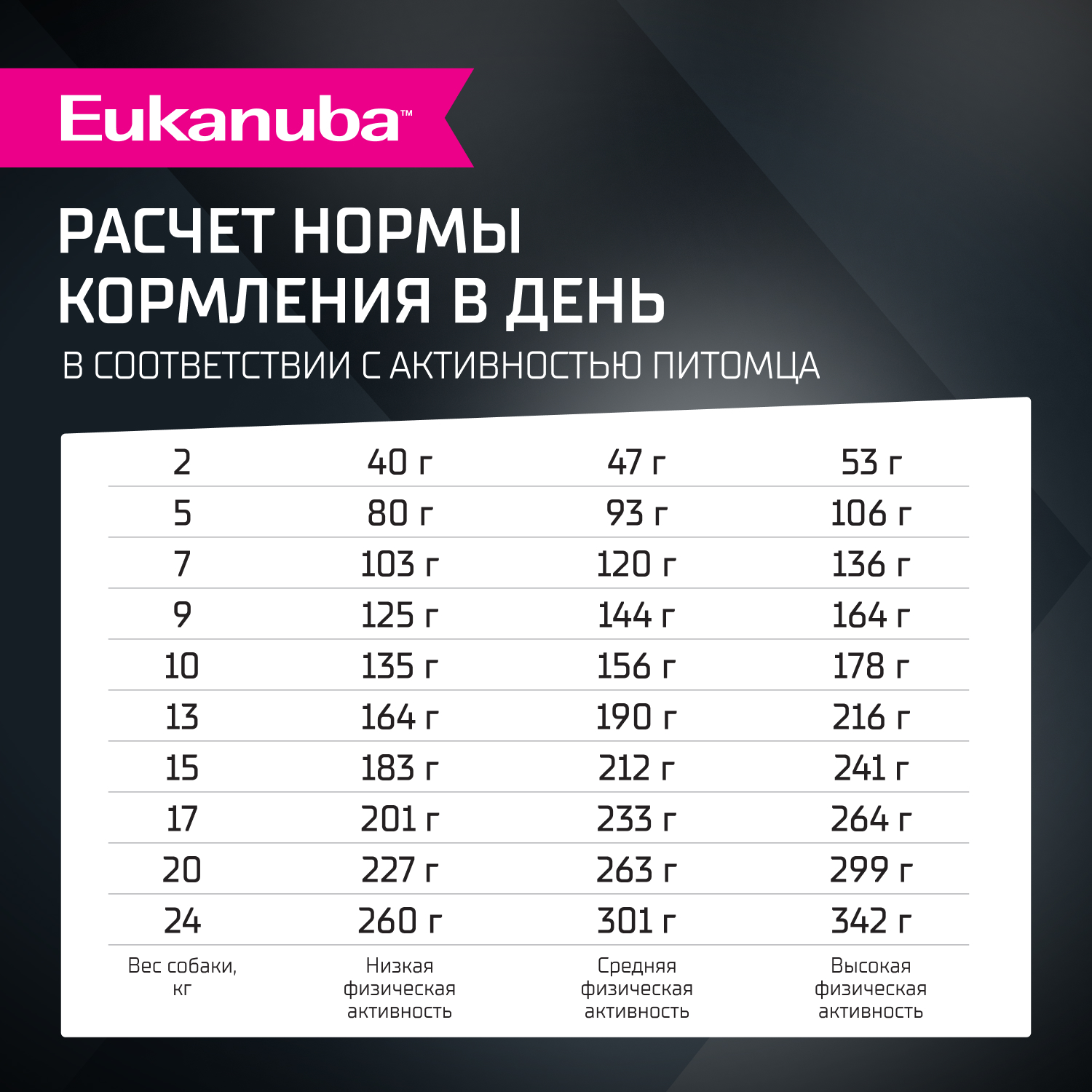 Корм для собак Eukanuba с ягненком сухой 0.8кг - фото 6