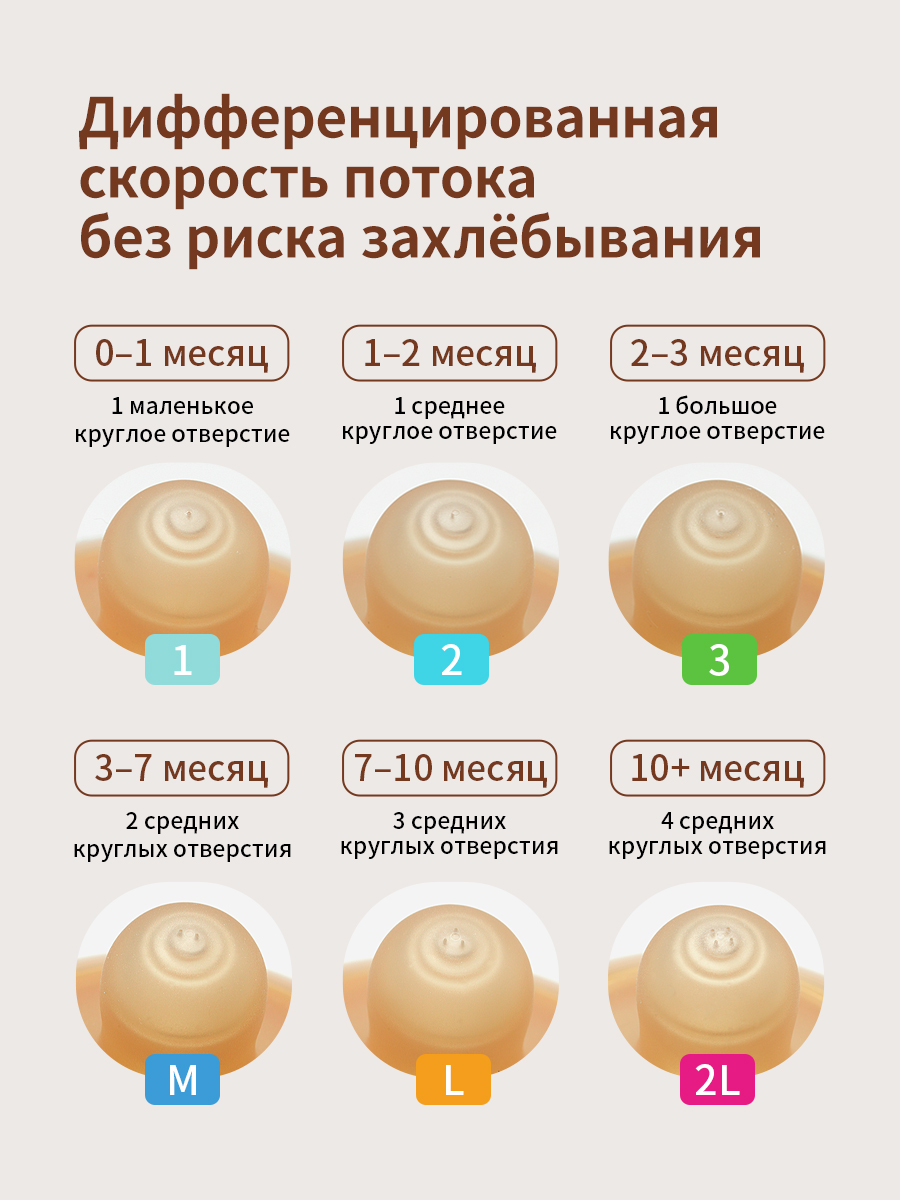 Бутылочка thyseed Anti-Colic 160 мл - фото 14