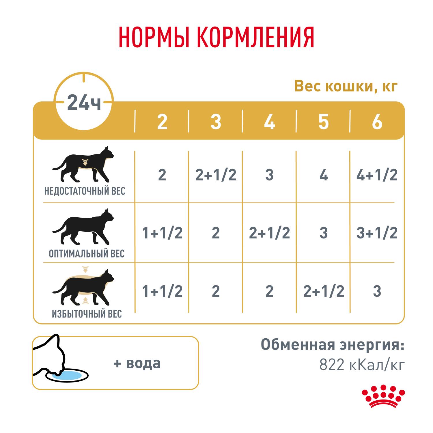 Корм влажный для кошек ROYAL CANIN Urinary s/o при мочекаменной болезни паучи 85г - фото 7