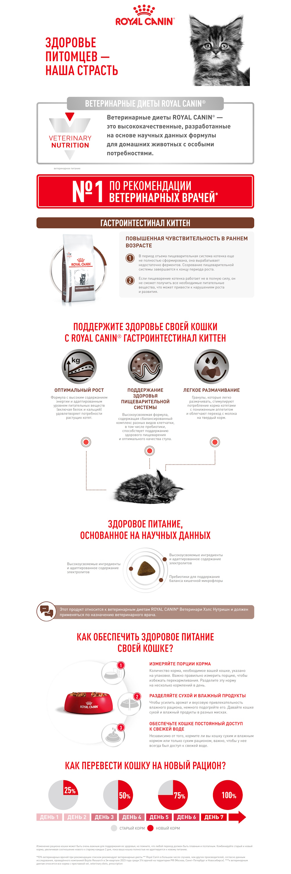 Корм для котят ROYAL CANIN Gastrointestinal kitten сухой 1кг - фото 10