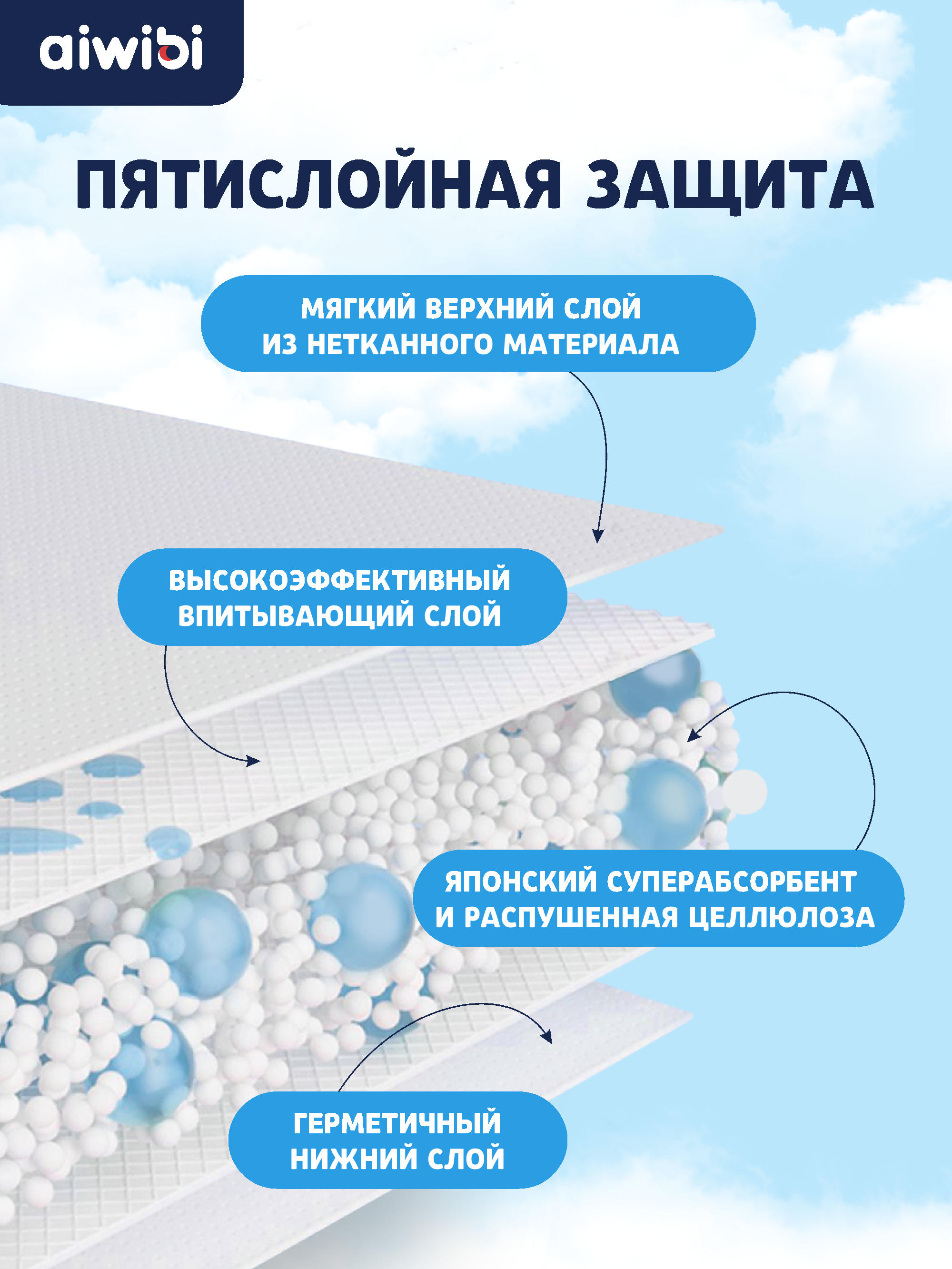 Пелёнки одноразовые AIWIBI 60х60 см 10 шт. - фото 2