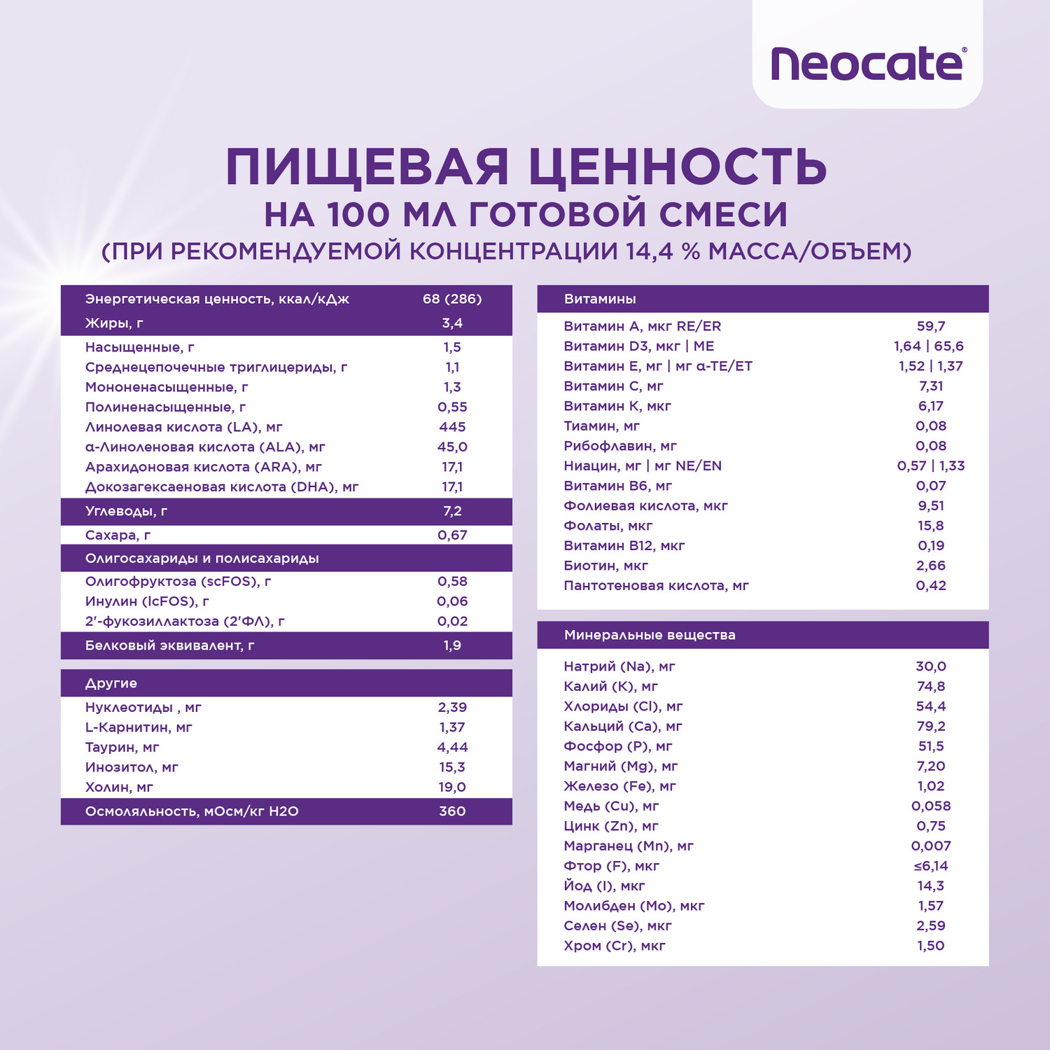 Смесь Neocate Syneo Аминокислоты 400г c 0месяцев - фото 17
