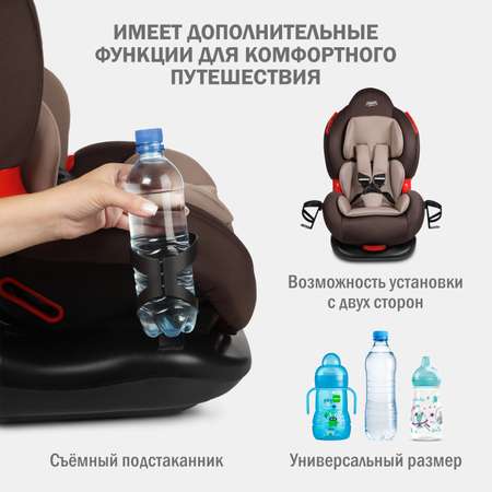 Автокресло SIGER Кокон Isofix lux 1/2 (9-25 кг)