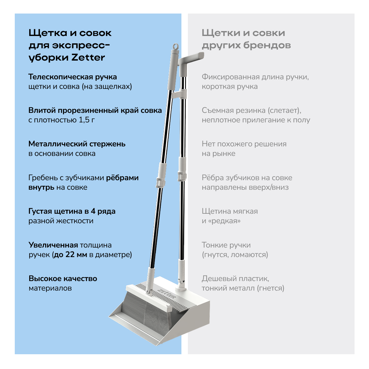 Набор Zetter Щетка и совок цвет белый - фото 7