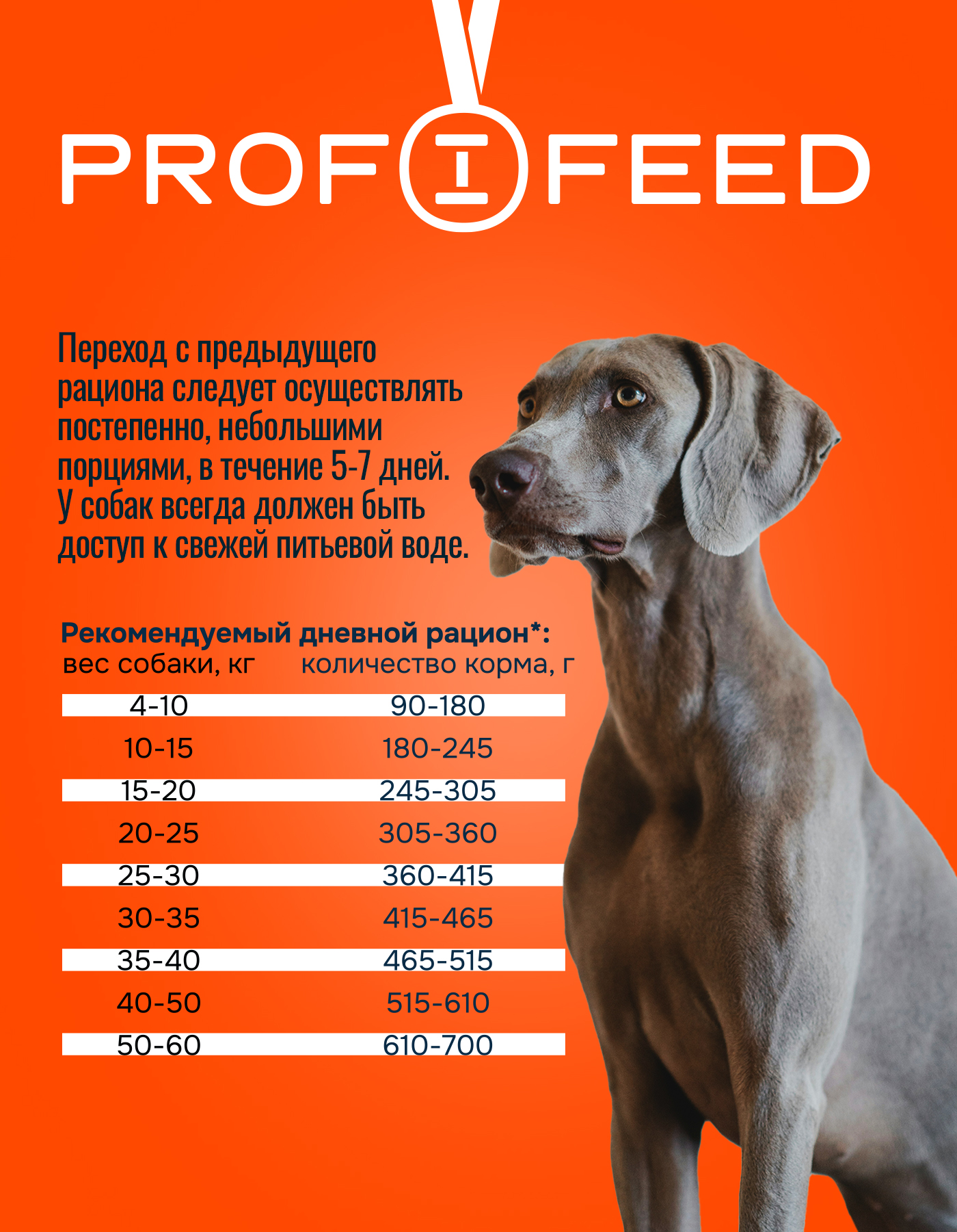 Корм сухой Profifeed для собак с нормальной активностью 17кг - фото 4