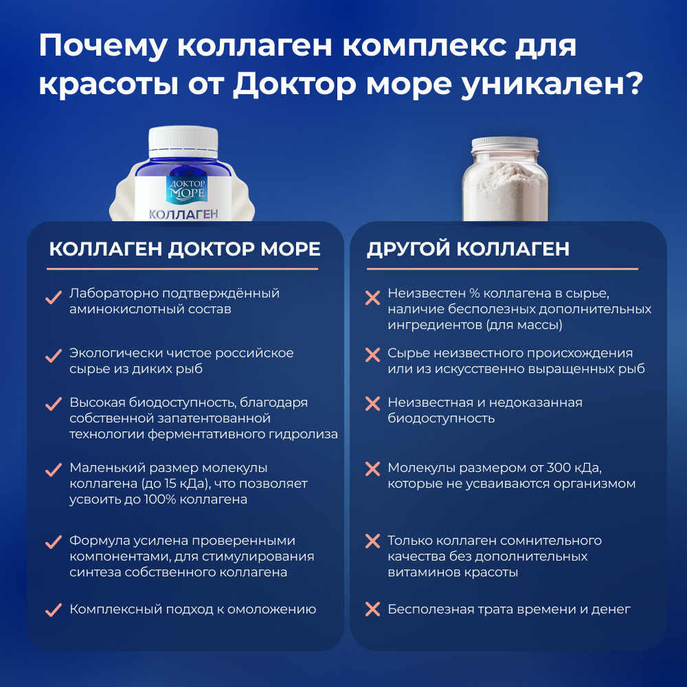Коллаген комплекс для красоты Доктор Море с гиалуроновой кислотой и витамином С 120 капсул - фото 5