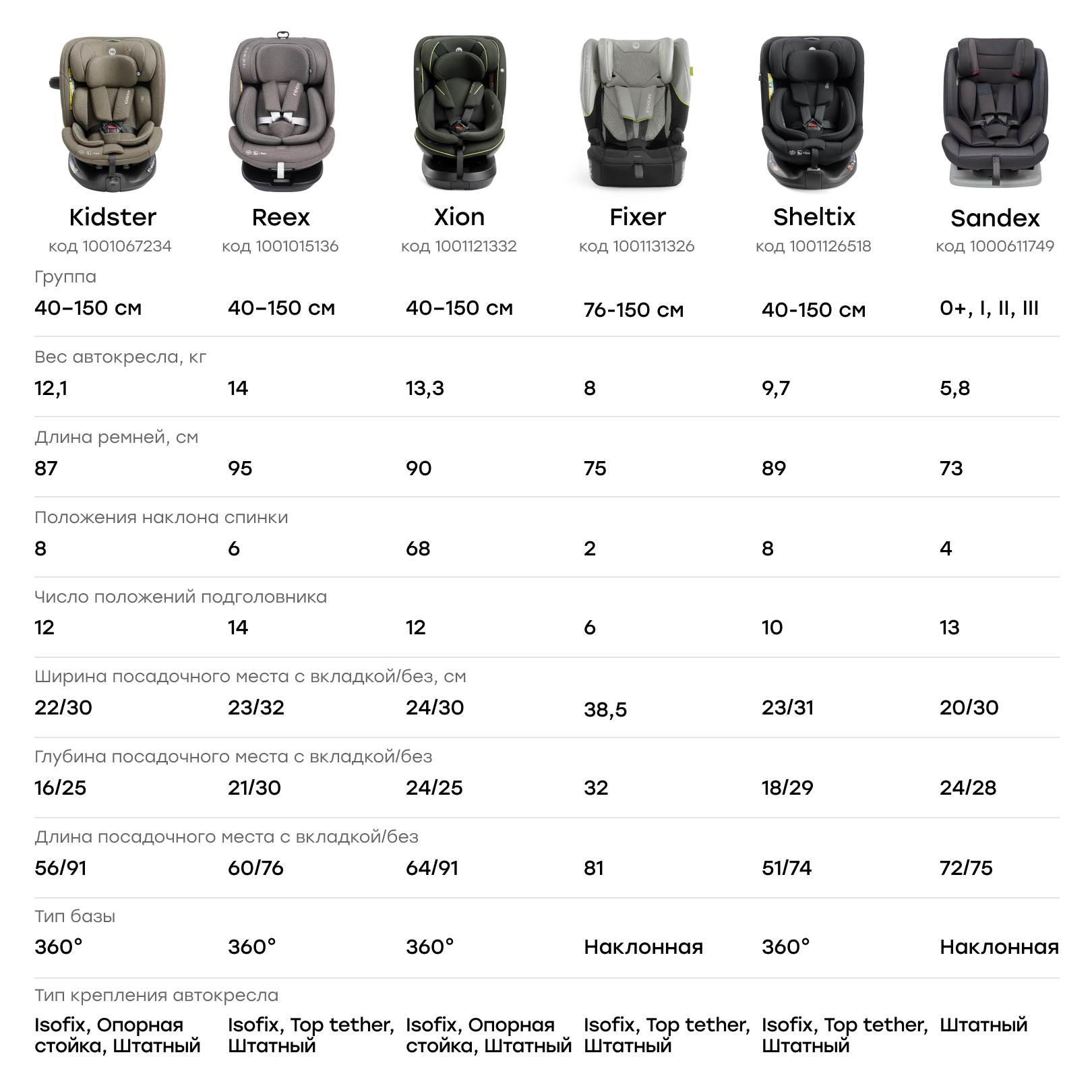 Автокресло Happy Baby Fixer Isofix 1/2/3 (9-36 кг) черный - фото 14