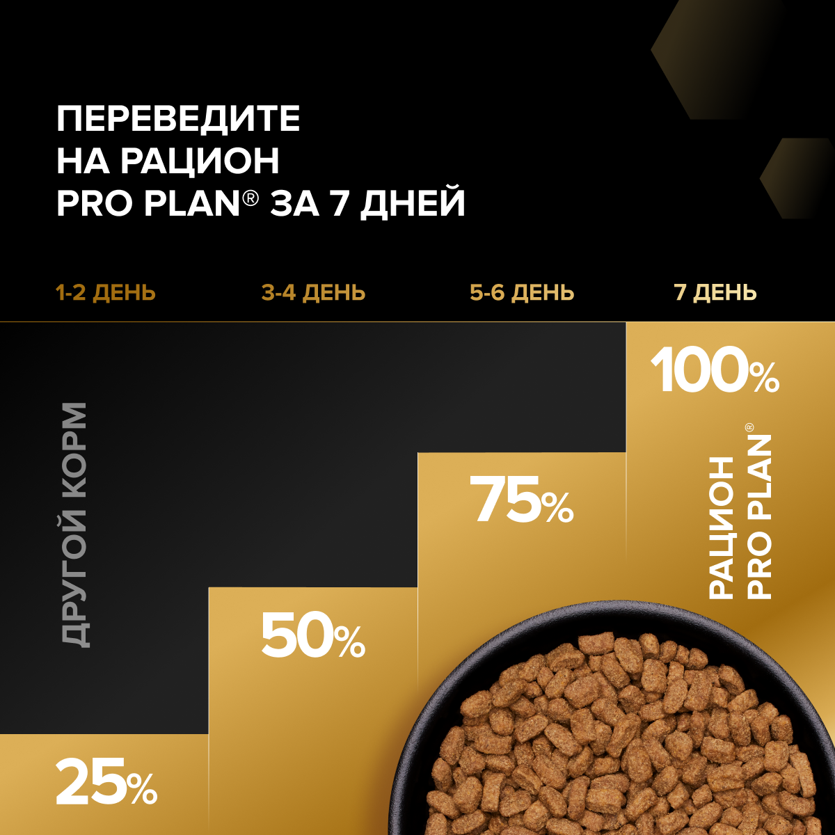 Корм для кошек сухой PRO PLAN Sterilised Adult Renal Plus для взрослых стерилизованных кошек с индейкой - фото 11