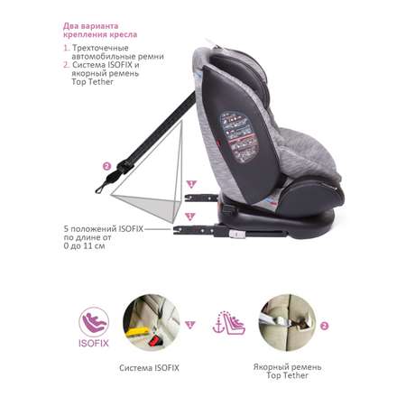 Автокресло BabyCare Shelter Isofix 0+/1/2/3 (0-36 кг)