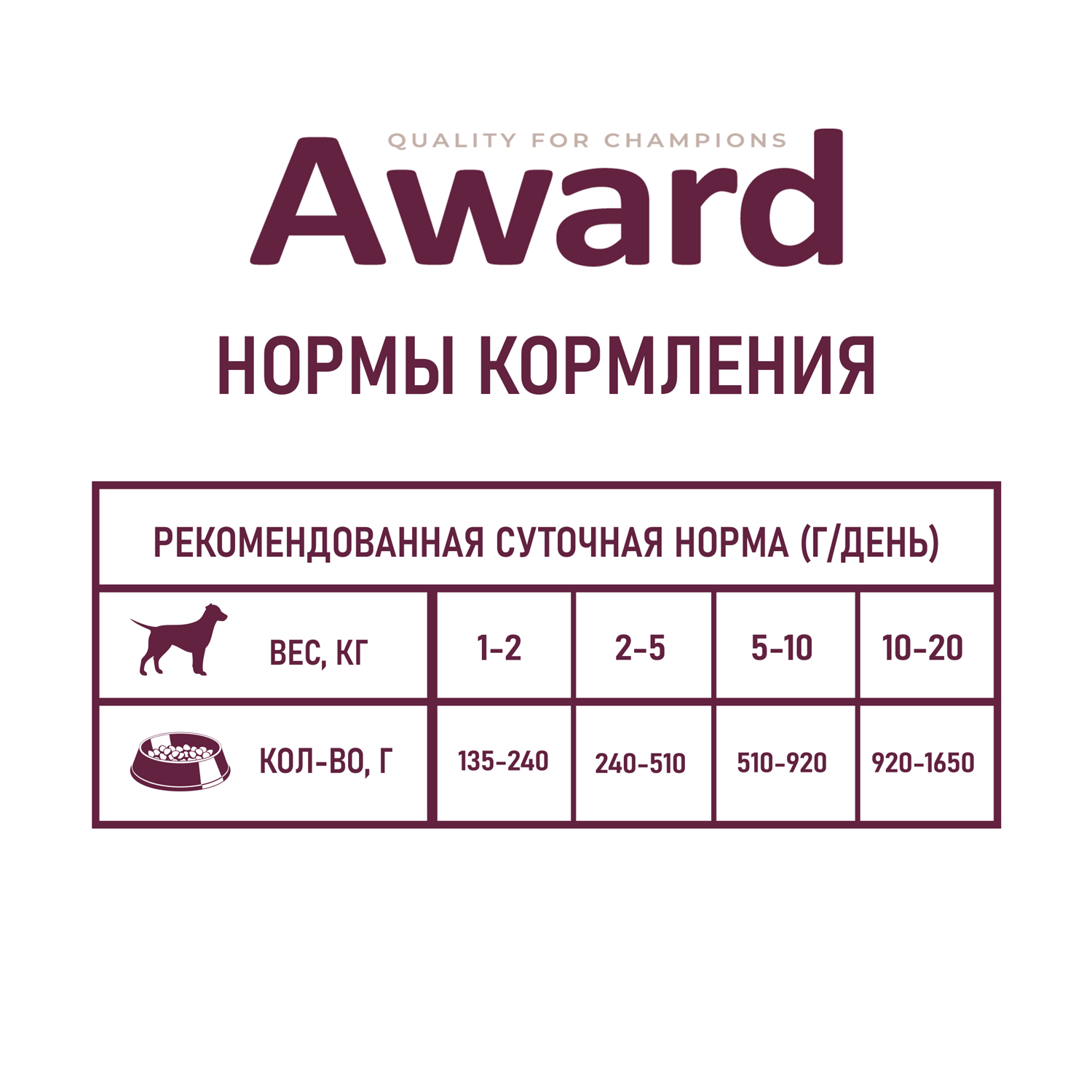 Корм для собак Award 200г паштет из утки с брусникой ж/б - фото 6