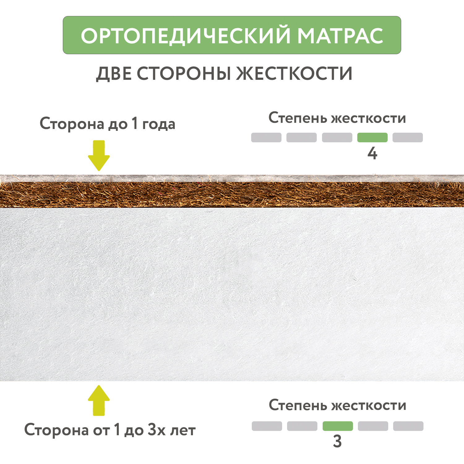 Матрас Plitex Bamboo Fiber 119*60*12см 120х60 - фото 3