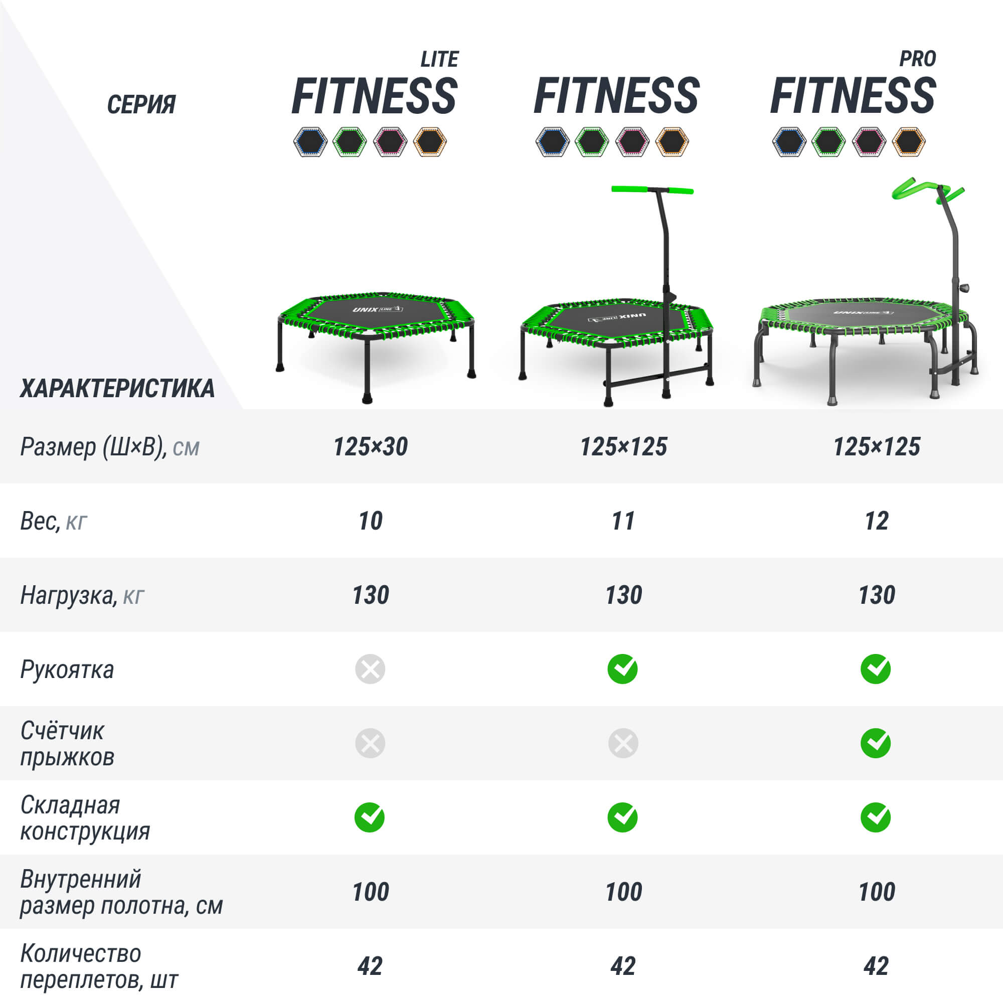 Батут спортивный с ручкой UNIX line Fitness Green диаметр 125 см до 130 кг фитнес батут джампинг батут - фото 4