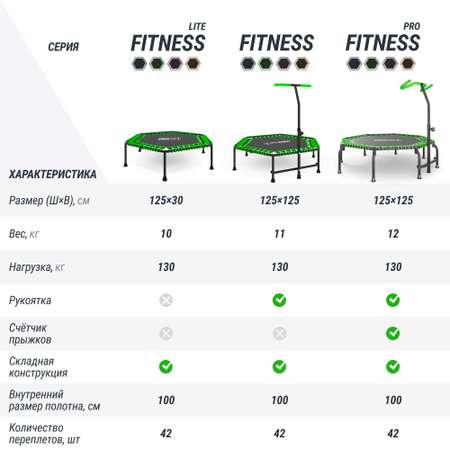 Батут спортивный с ручкой UNIX line Fitness Green диаметр 125 см до 130 кг фитнес батут джампинг батут