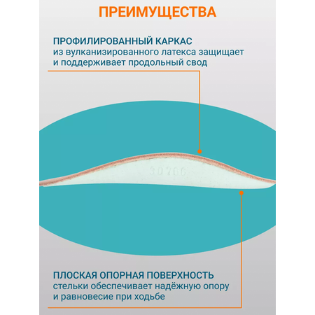 Ортопедические полустельки ORTMANN