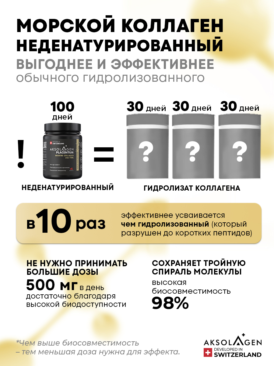 Морской Плацентарный Коллаген AKSOLAGEN 5 типа антиэйдж эффект - фото 3