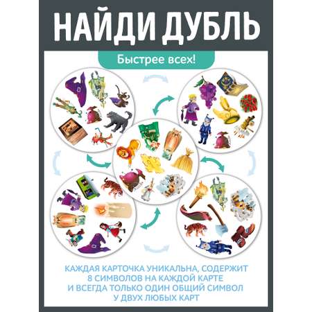 Настольная игра Нескучные игры Волшебник изумрудного города