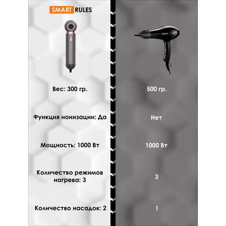 Фен для волос SmartiNext насадками 2 шт