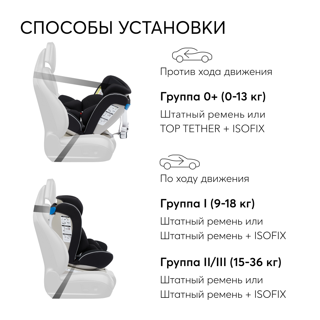 Автокресло Happy Baby Unix Isofix 0+/1/2/3 (0-36 кг) - фото 7